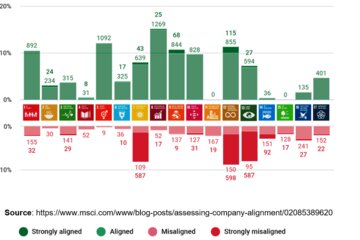 Bild der Petition Nachhaltigkeitskala für Endprodukte nach den UN-Sustainable Development Goals ("ÖKO-Ampel")
