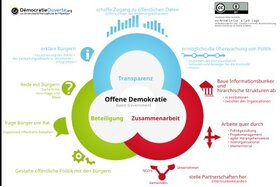 Photo de la pétition :Offenlegung aller Dokumente bezüglich Covid-19