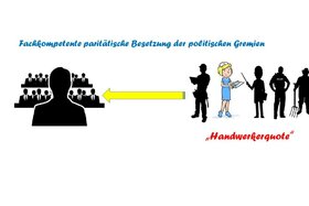 Bild der Petition: Paritätische Besetzung der politischen Gremien entsprechend der Struktur des Landes