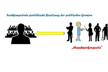 Bild der Petition Paritätische Besetzung der politischen Gremien entsprechend der Struktur des Landes