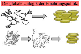 Picture of the petition:Pflanzenbasierte Ernährung (durch Einnahmen durch Tierprodukte) subventionieren