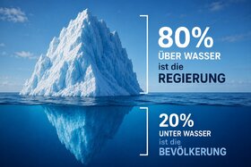Bild der Petition: Politischen Kurswechsel jetzt!!