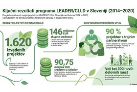 Image of the petition: Poziv vladi k ohranitvi samostojnega in močnega slovenskega podeželja po letu 2027!