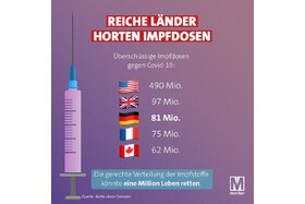 Bild der Petition: Reiche Länder horten Impfdosen gegen Covid-19: eine gerechte Verteilung kann Leben retten!