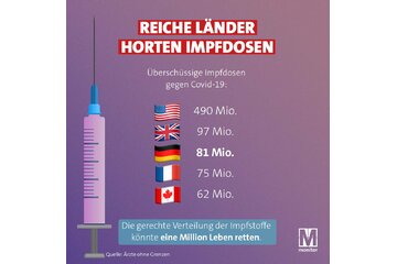Image of the petition Reiche Länder horten Impfdosen gegen Covid-19: eine gerechte Verteilung kann Leben retten!