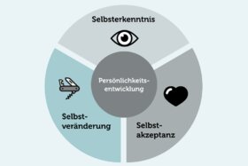 Bild der Petition: Repression stoppen: Psychedelika legalisieren/entkriminalisieren