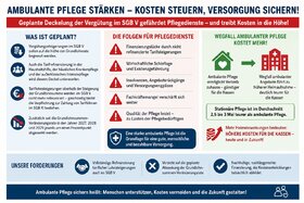 Bild der Petition: Rettet die ambulanten pflegerische Versorgung. Pflegedienste sind massiv gefährdet.