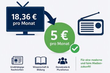 Peticijos vaizdas Rundfunkbeitrags