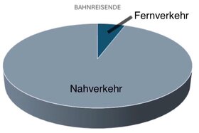Immagine della petizione: Schaffung eines zuverlässigen und pünktlichen ÖPNV in der südlichen Metropolregion Hamburg