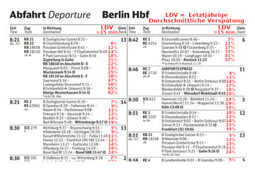Bild der Petition Schreiben Sie die durchschschnittliche Zugverspätung in den Fahrplan der Deutschen Bahn