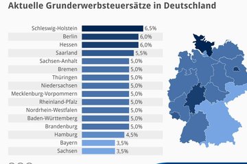 Bild der Petition Senkung der Grunderwerbsteuer