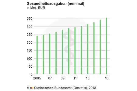 Bild der Petition Steuerliche Behinderten-Pauschbeträge erhöhen!