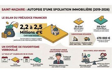Image of the petition Stop Au Pouvoir Samzun : Rendons Les 2 Millions D'euros Aux Nazairiens !