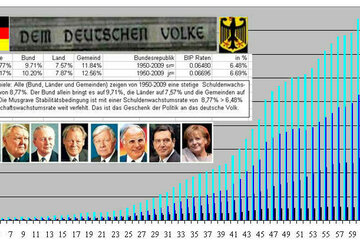 Bild der Petition Stopp d. Erweiterungsbaus d. Bundeskanzleramts sowie Reduktion der Parlaments auf 598 Sitze