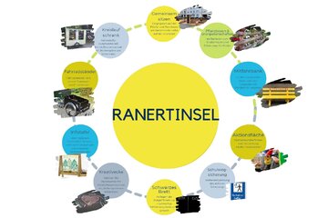 Bild der Petition Straßen(frei)raum "Ranertinsel" dauerhaft genehmigen