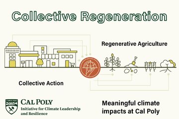 Image of the petition Support Collective Regeneration at Cal Poly