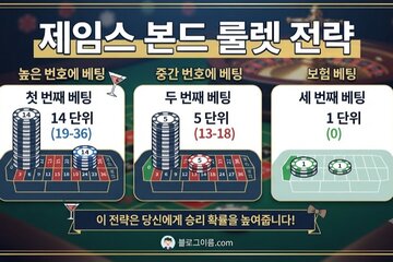 Image of the petition The James Bond Strategy in Roulette