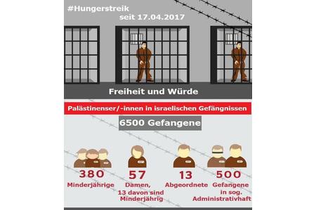 Obrázok petície:Unterstützung des Hungerstreiks tausender palästinensischer Gefangener in israelischen Gefängnissen
