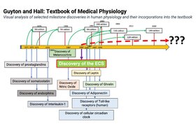 Picture of the petition:Urgent Need to Update Medical Textbooks to Include the Endocannabinoid System