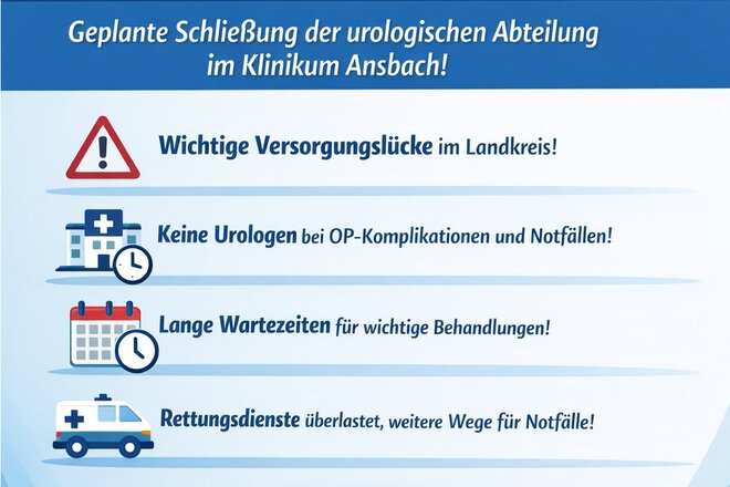 Image de la pétition Urologische Versorgung in Gefahr! Rettet die Abteilung für Urologie im Klinikum Ansbach