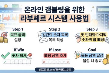 Image of the petition Using the Labouchere System for Online Gambling