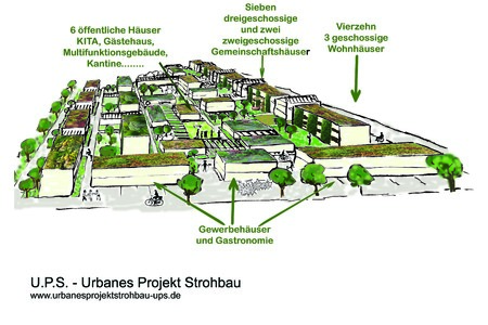 Foto van de petitie:uuPS - unabhängiges urbanes Projekt Strohbau in die Nordweststadt Karlsruhe