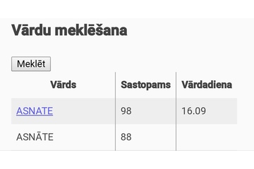 Image de la pétition Vārda "Asnāte" ierakstīšana kalendārā 16. septembrī
