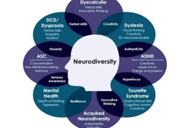 Slika peticije: Verbesserung der Chancengleichheit – Einführung einer Neurodivergenz-Schulung