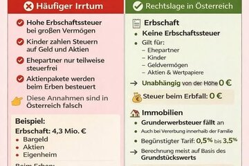 Bild der Petition Vermögensteuer für Österreich jetzt!