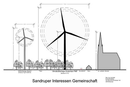 Foto della petizione:Windkraft in Münster:   Zu groß - zu nah - Gesundheitsgefahr!