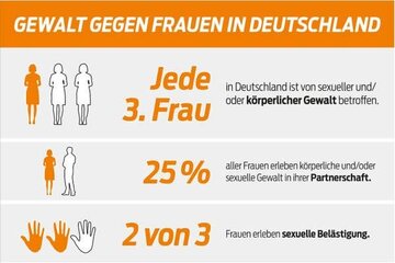 Bild der Petition Wir fordern Prävention von Gewalt gegen Frauen!