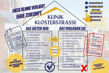 Imagen de la petición Wohnortnahe Versorgung in der Klinik Klosterstraße sichern!