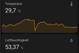 Bild der Petition: Wohnsiedlung Leutschenbach zu hohe Temperaturen in den Wohnungen