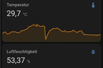 Bild der Petition Wohnsiedlung Leutschenbach zu hohe Temperaturen in den Wohnungen