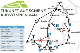 Poza petiției:Zukunft auf Schiene - A jövő sínen van